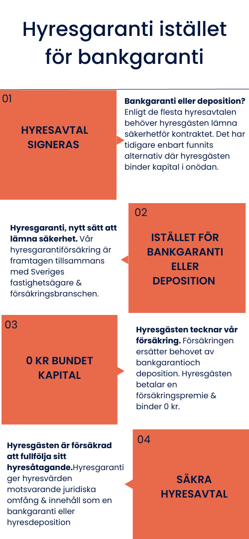 Hyresgaranti förklarat